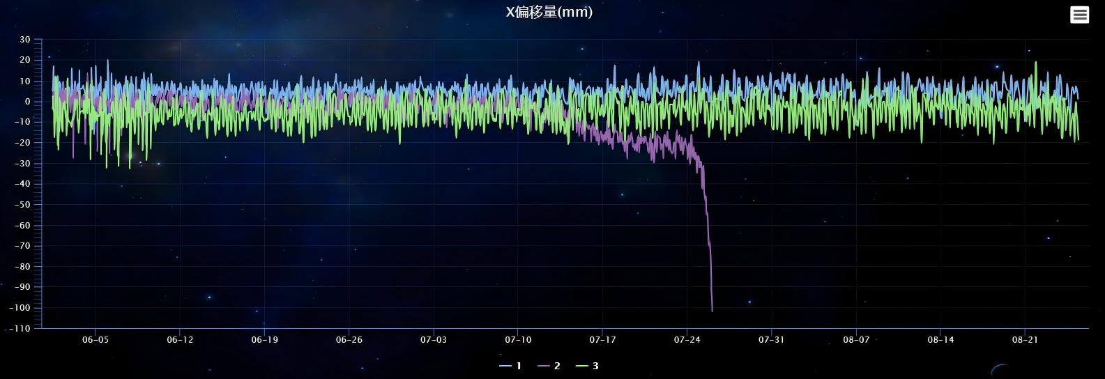 预警成功，从“被动”抢险 到“主动”预警