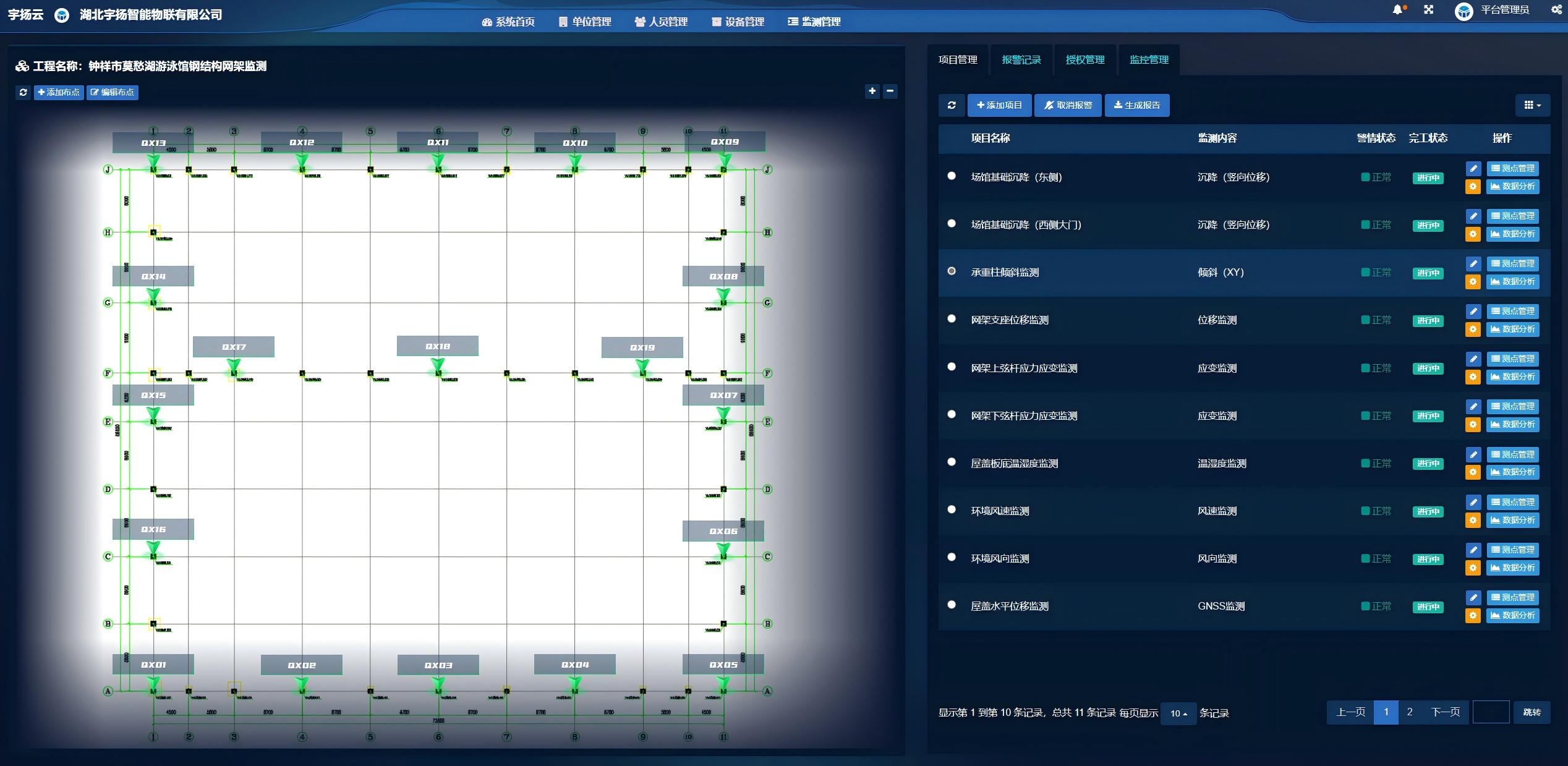 钟祥市龙山游泳馆钢结构网架监测