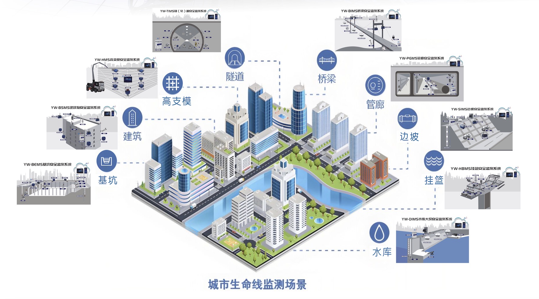 智慧城市新浪潮：监测业务如何重塑未来城市？